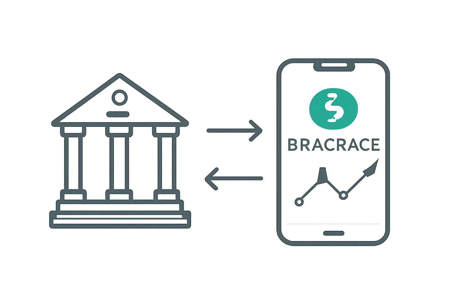 A bank building icon connected by arrows to a brokerage app on a smartphone, symbolizing fund transfer.