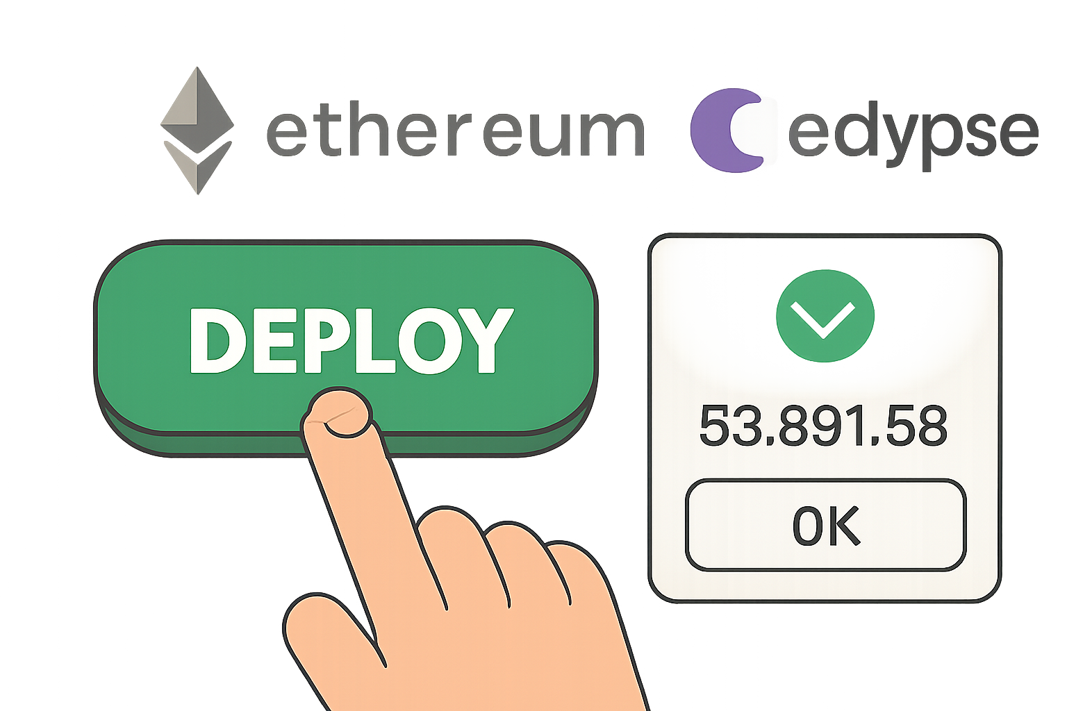 A 'Deploy' button being pressed, with Ethereum and Eclypse logos, and a confirmation pop-up showing the ETH price $3,831.58