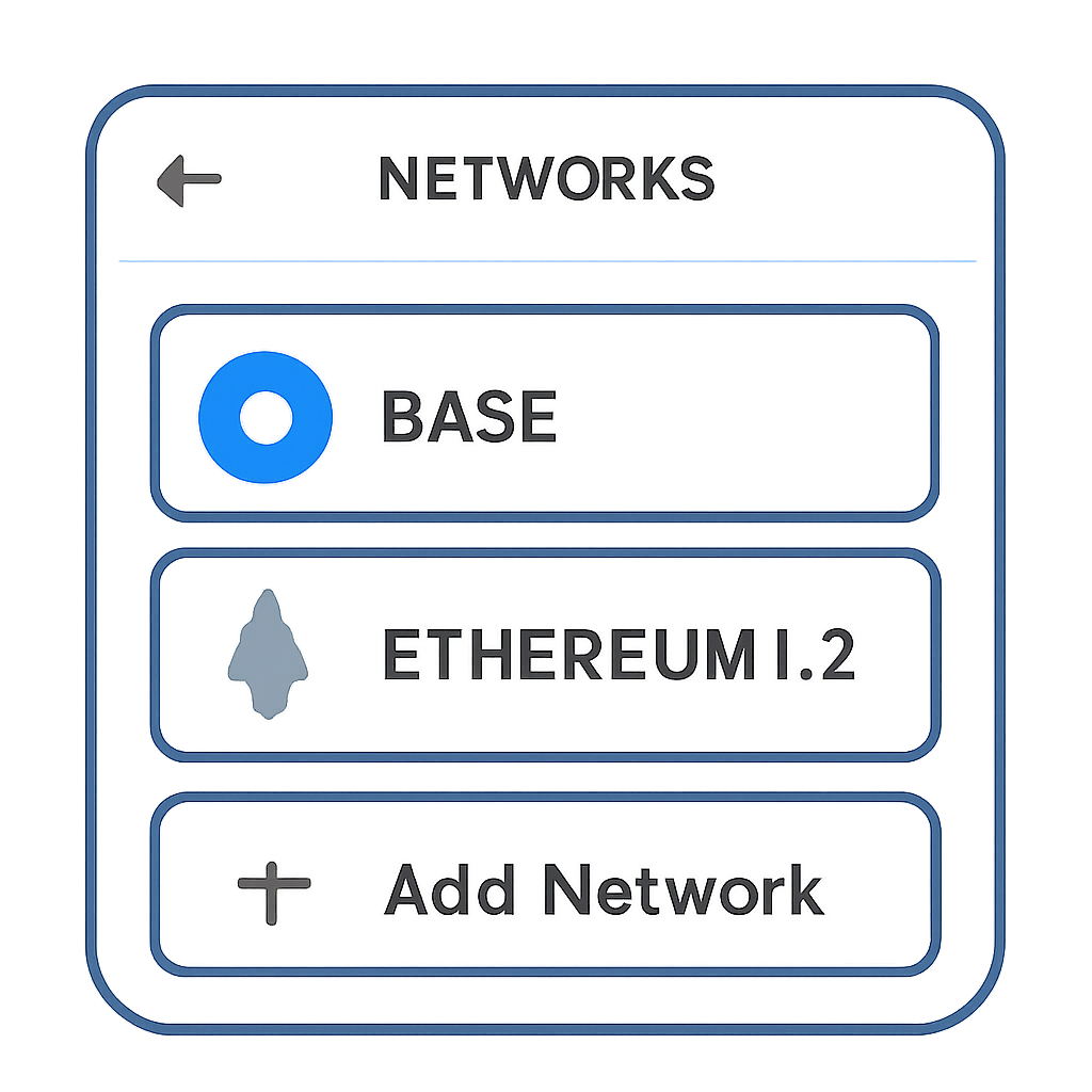 A digital wallet interface showing network settings, with Base's logo and Ethereum Layer-2 symbols, highlighting the addition of a new network.