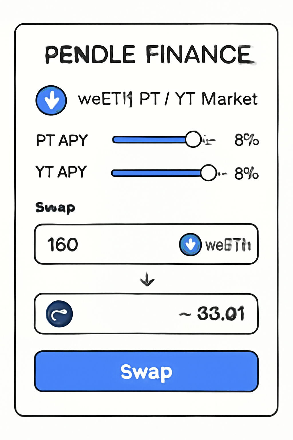 Pendle Finance interface with weETH PT/YT market, APY sliders at 5-8%, token trade visualization