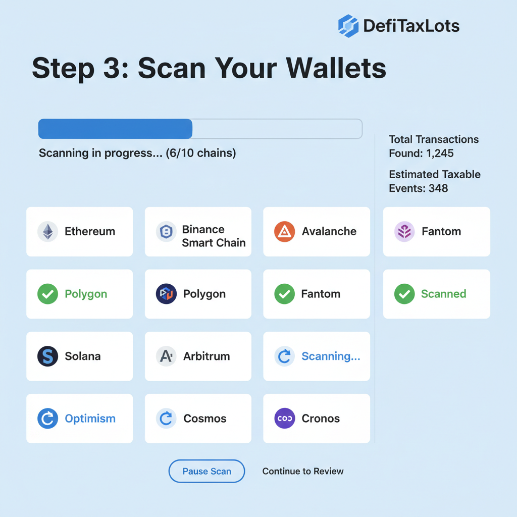 screenshot of DefiTaxLots chain scanning dashboard, progress bar, multiple chains listed