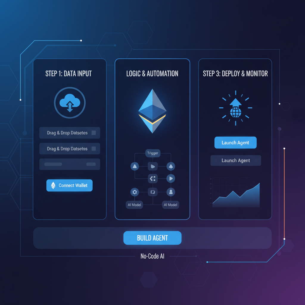 sleek futuristic dashboard interface for no-code AI agent builder on dark theme with Ethereum logo glowing