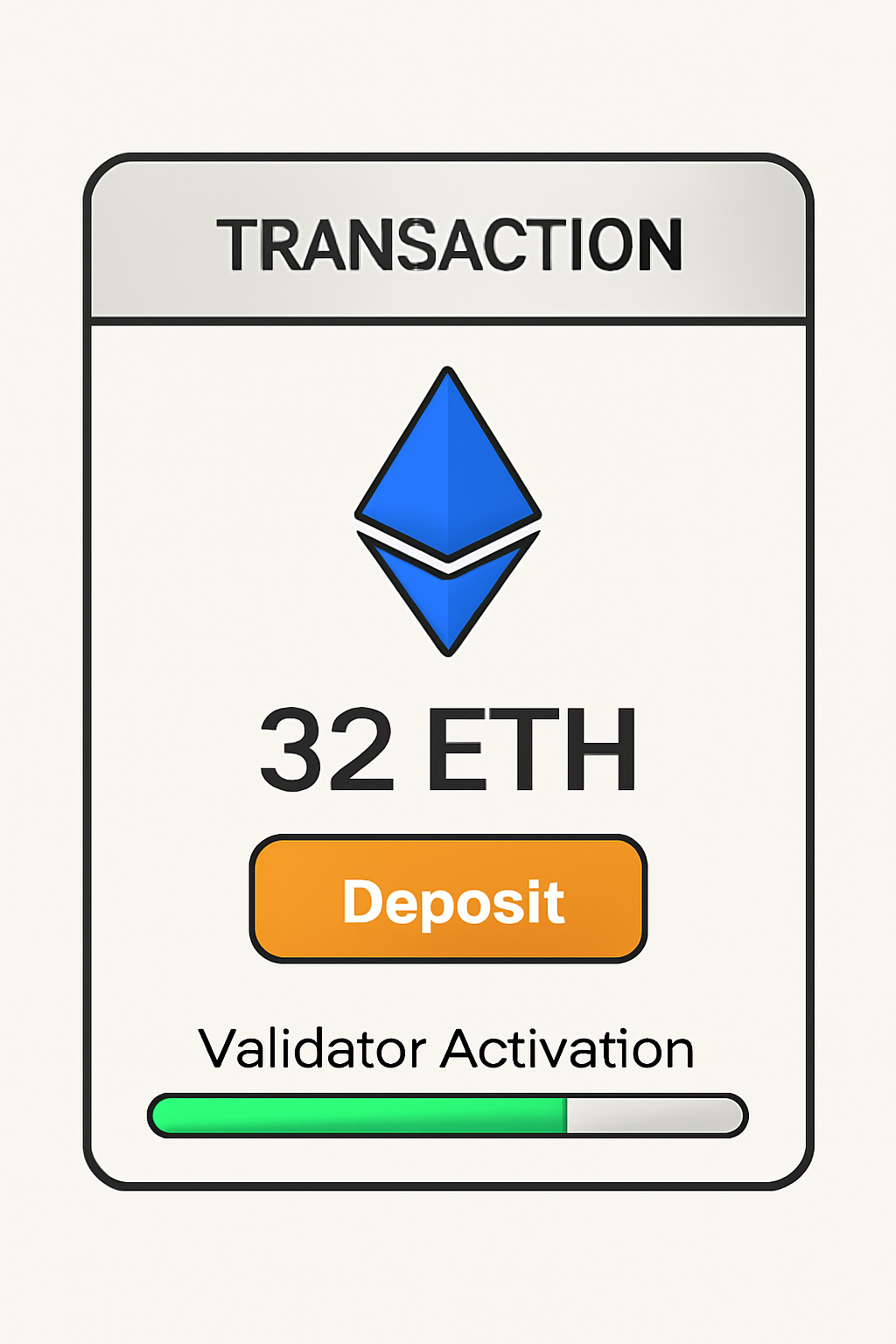 A transaction window with 32 ETH being deposited, Ethereum logo, and validator activation progress bar.