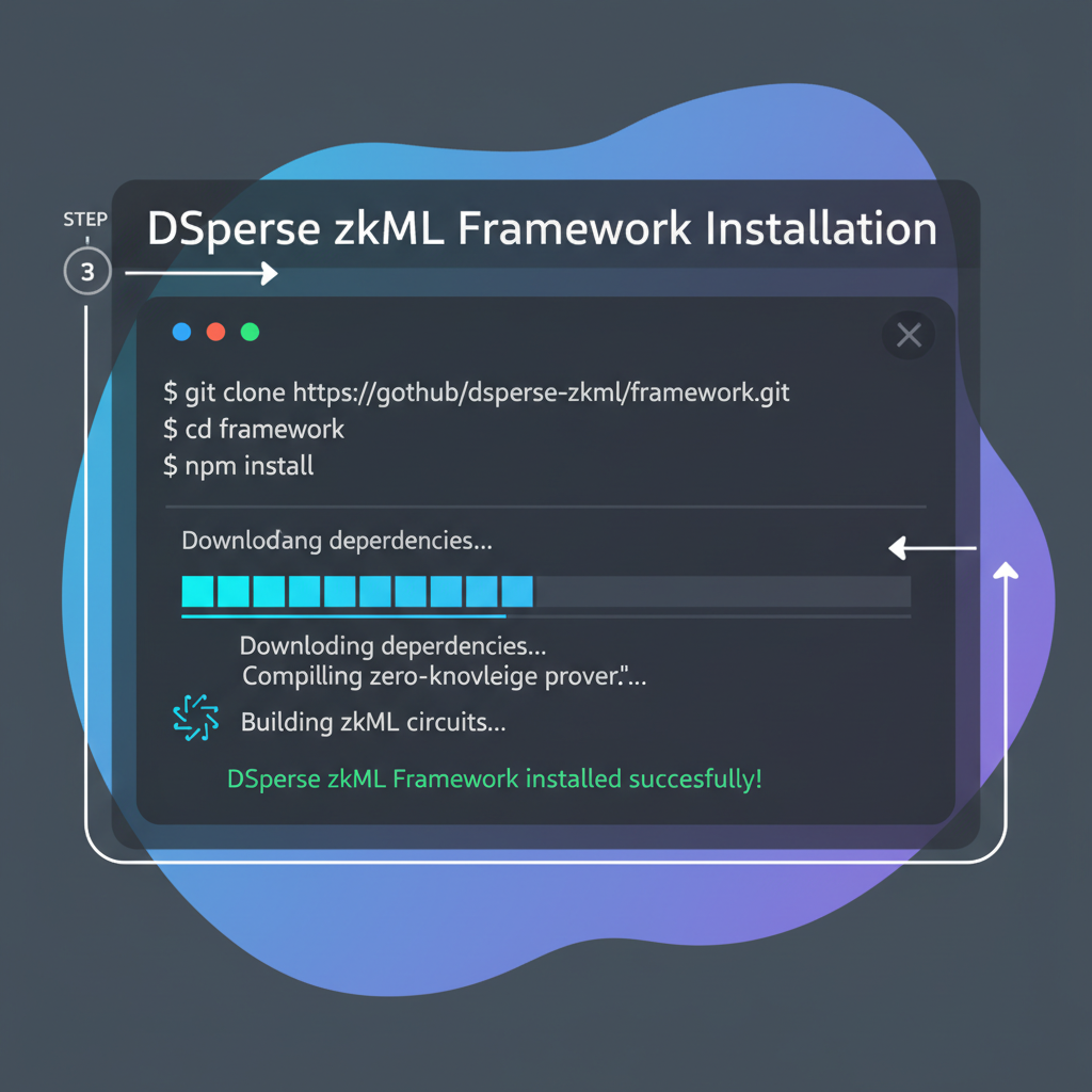 Developer terminal installing DSperse zkML framework, code screens, futuristic UI