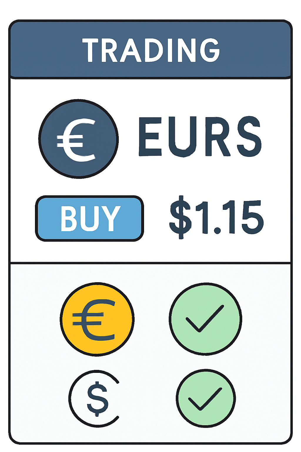 A trading interface highlighting a EURS buy order at $1.15, with euro symbols and confirmation checkmarks.