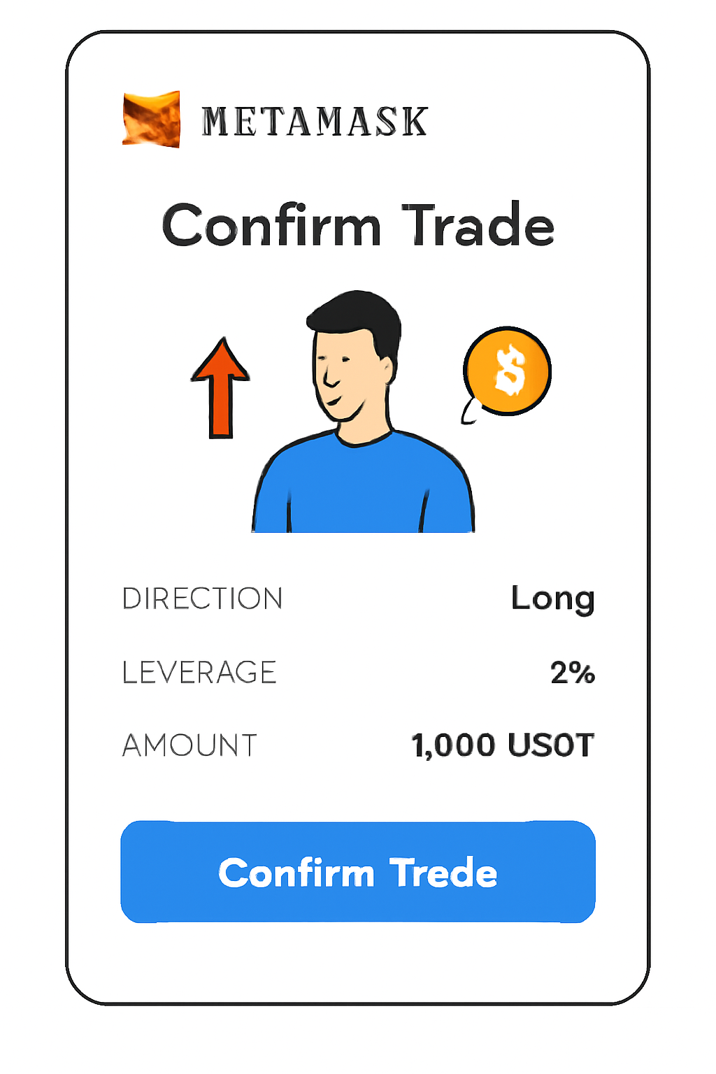 Confirmation screen on MetaMask Mobile summarizing trade details (direction, leverage, amount), with a 'Confirm Trade' button