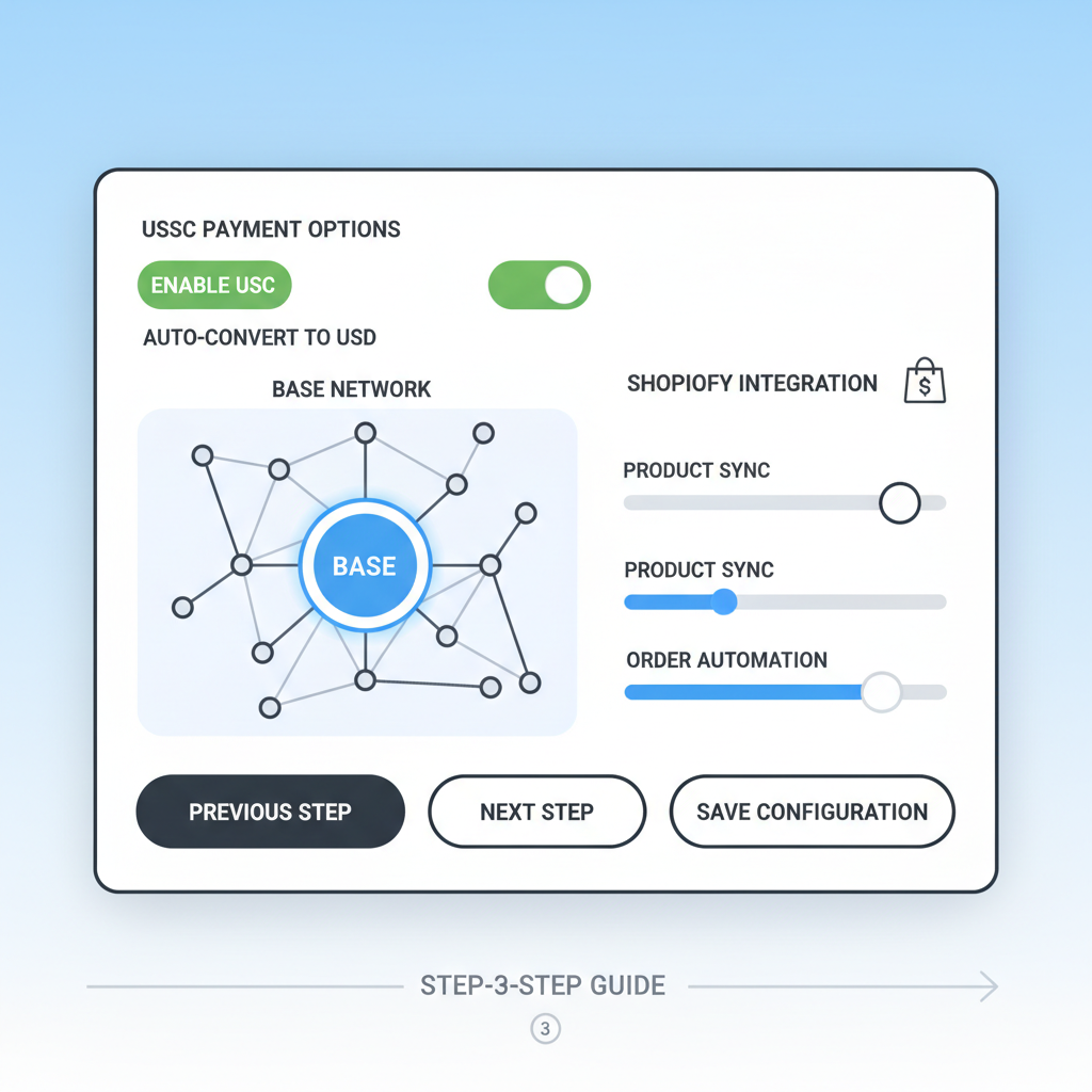 Configuration panel with USDC toggles, Base network map, Shopify integration sliders