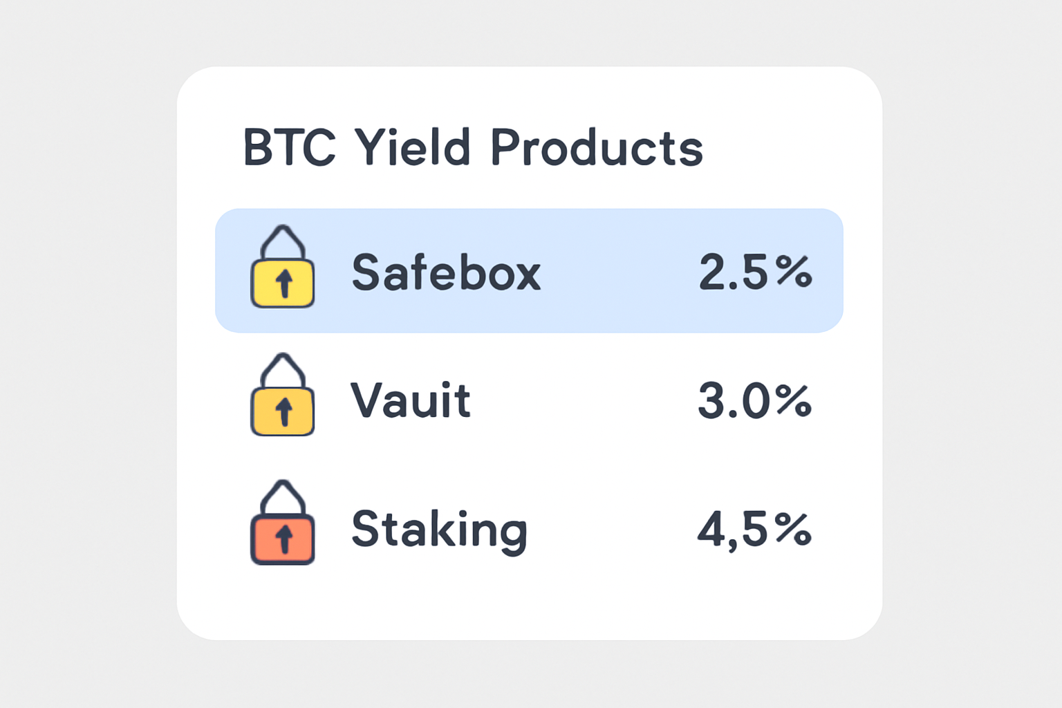 A selection menu showing different BTC yield products like Safebox, Vault, and Staking, with lock icons and yield percentages