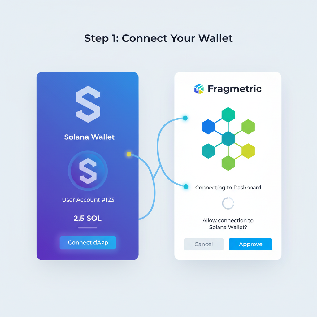 Clean UI of Solana wallet connecting to Fragmetric dashboard, futuristic blockchain interface