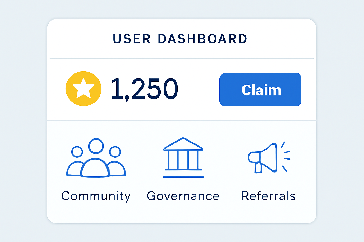 A user dashboard showing accumulated rewards, a 'Claim' button, and icons for community, governance, and referrals.