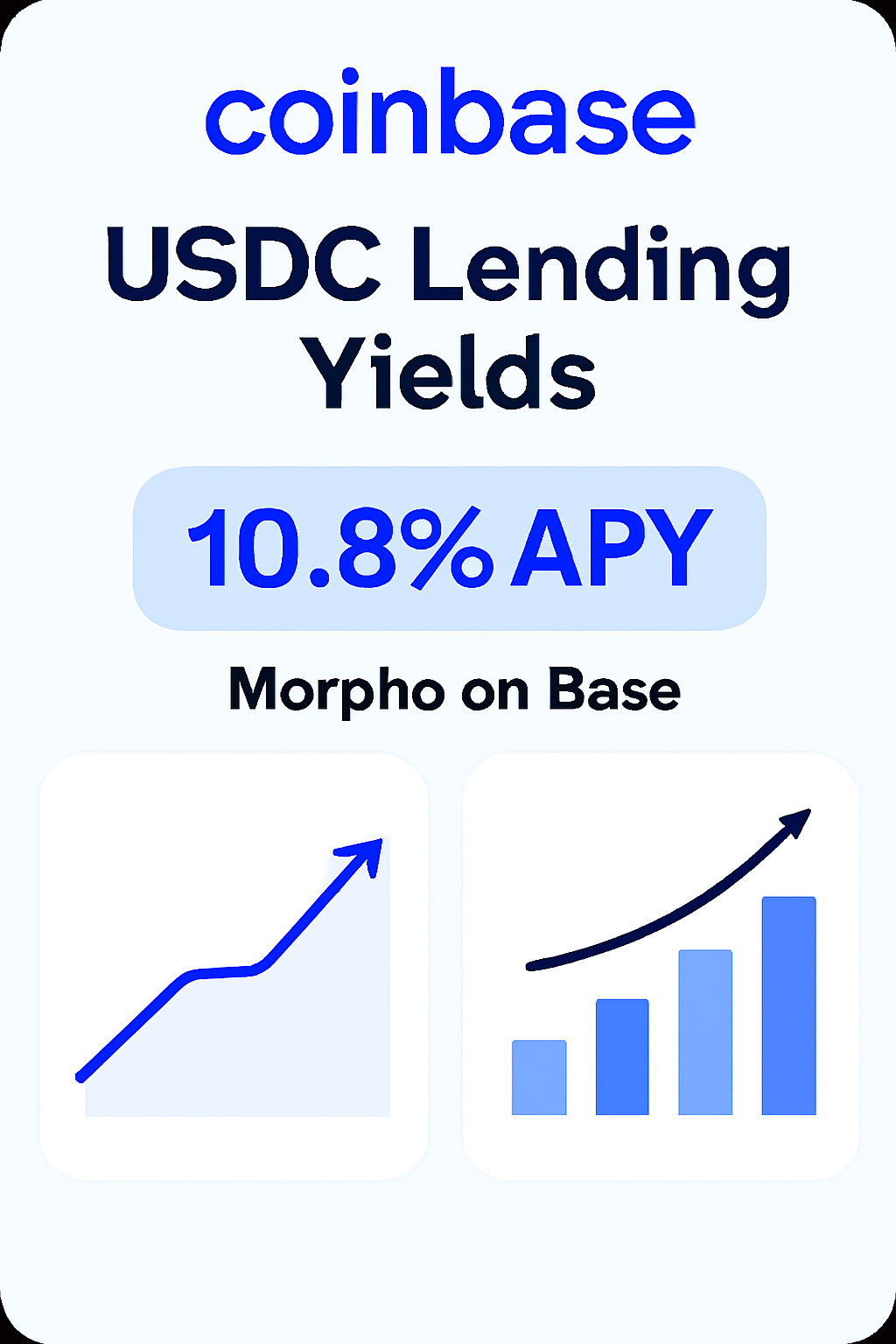 Coinbase dashboard monitoring USDC lending yields, charts showing 10.8% APY, Morpho on Base, professional graphs