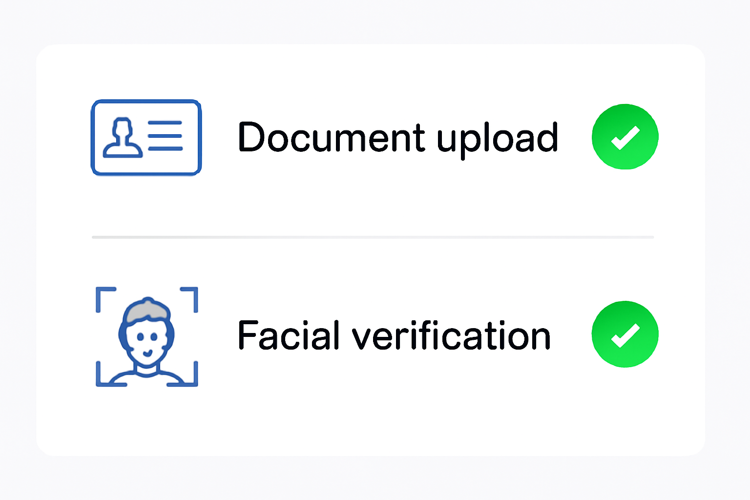 A digital interface showing document upload and facial verification steps, with checkmarks indicating completion, clean and user-friendly