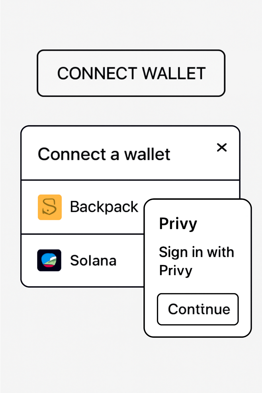 A user interface showing a 'Connect Wallet' button, with Backpack and Solana wallet options, and a Privy authentication popup.
