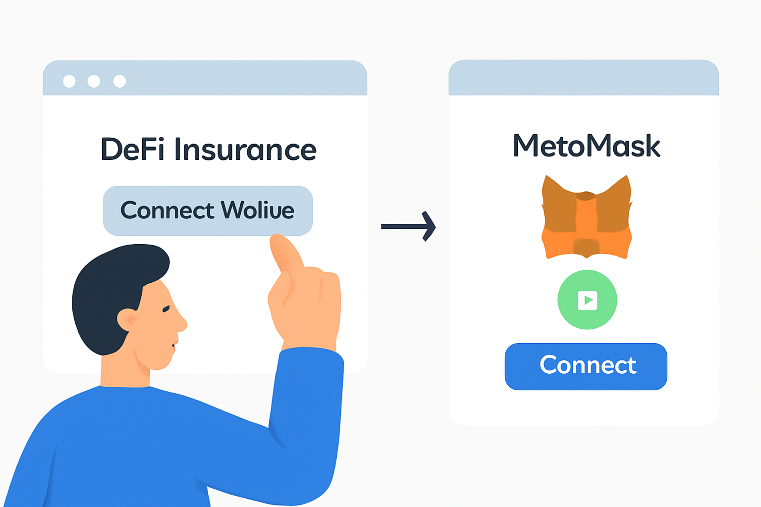 A user connecting their MetaMask wallet to a DeFi insurance web app, with wallet icons and a secure connection symbol.