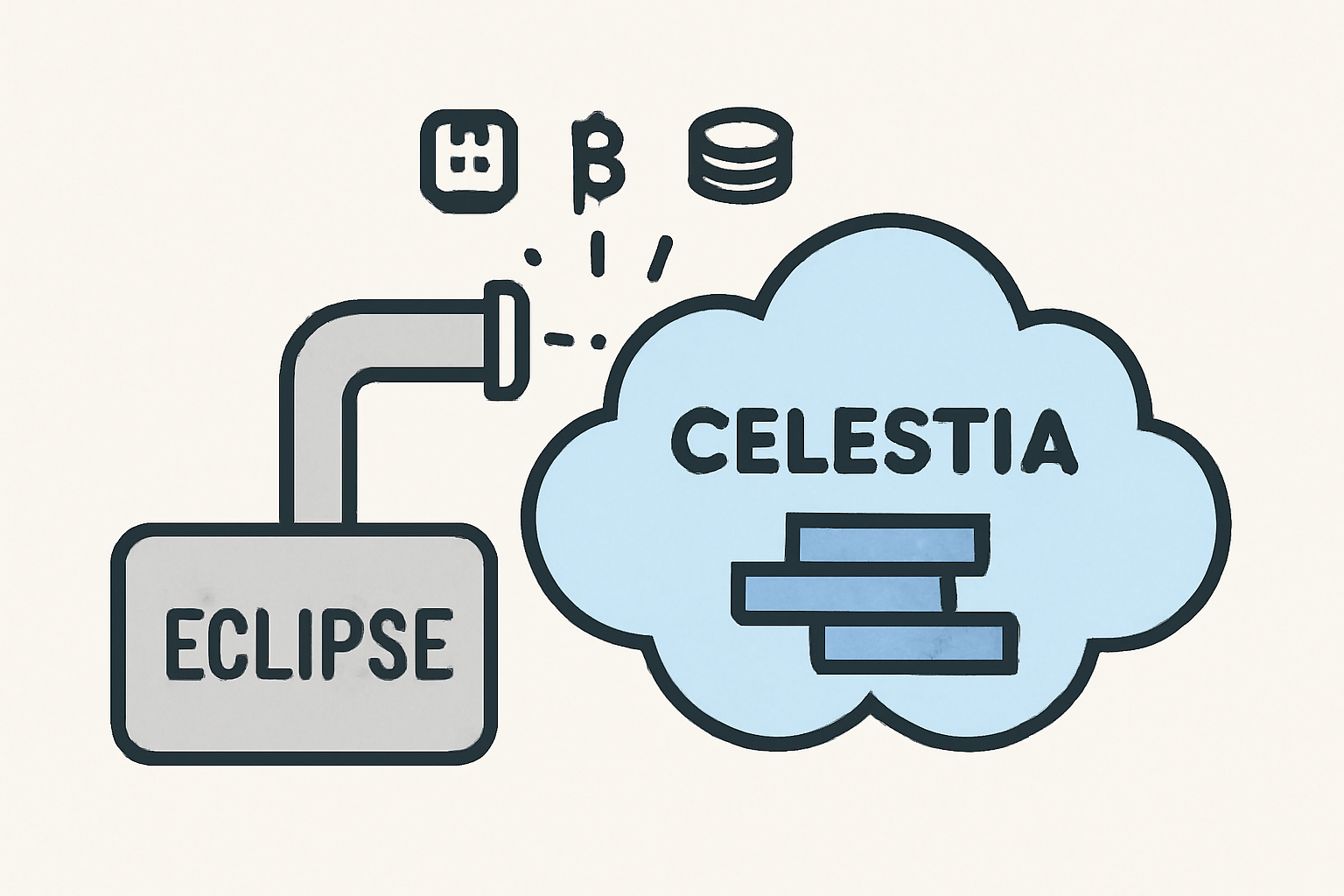 A cloud-like network labeled 'Celestia' receiving and storing digital transaction data from a pipeline connected to Eclipse.