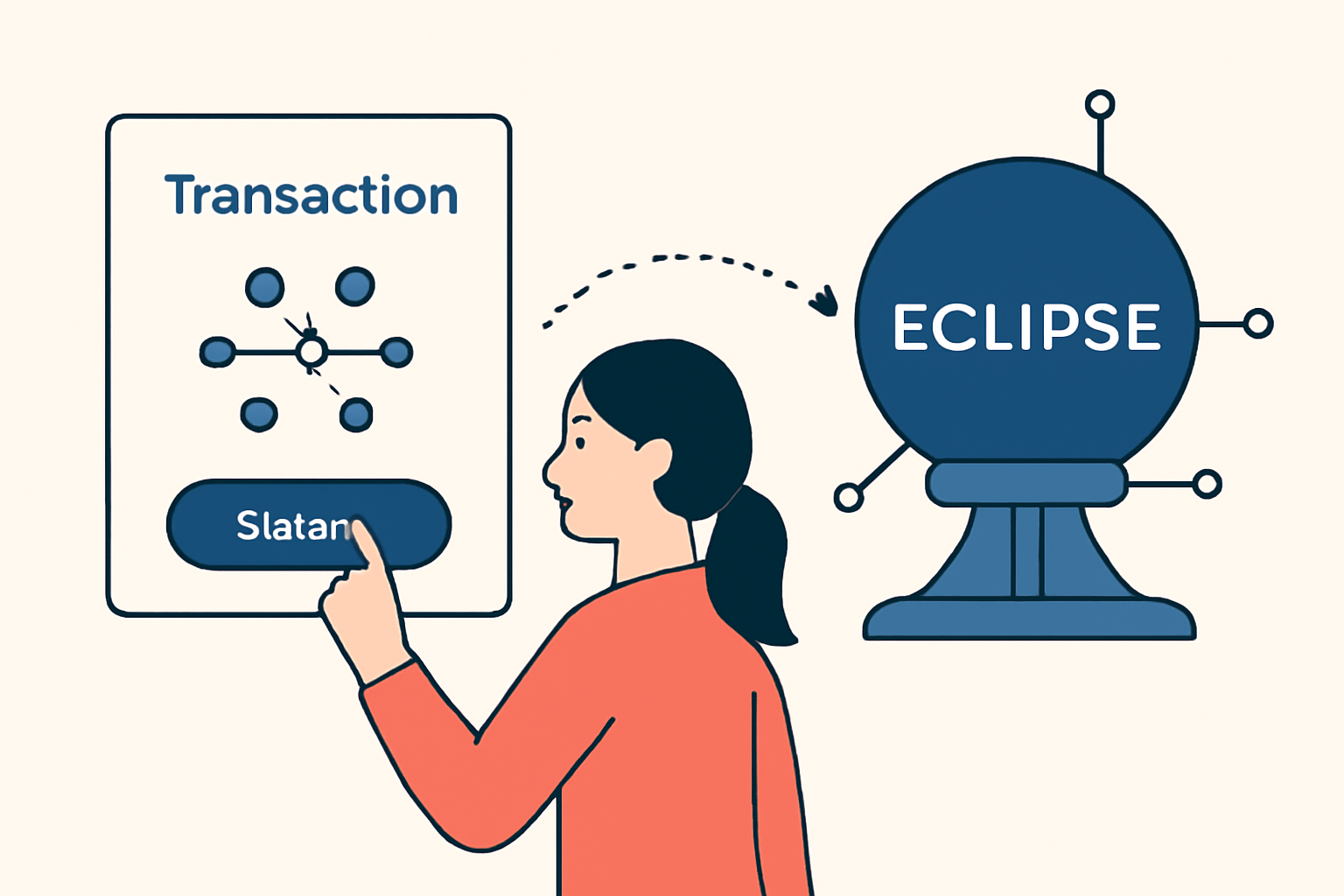 A user interacting with a blockchain interface, submitting a transaction to a futuristic network hub labeled 'Eclipse'.