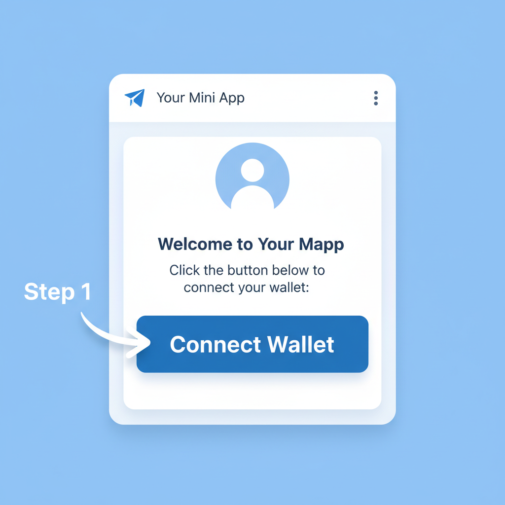 React code snippet with AppKitButton component, preview of sleek connect wallet button in Telegram Mini App interface