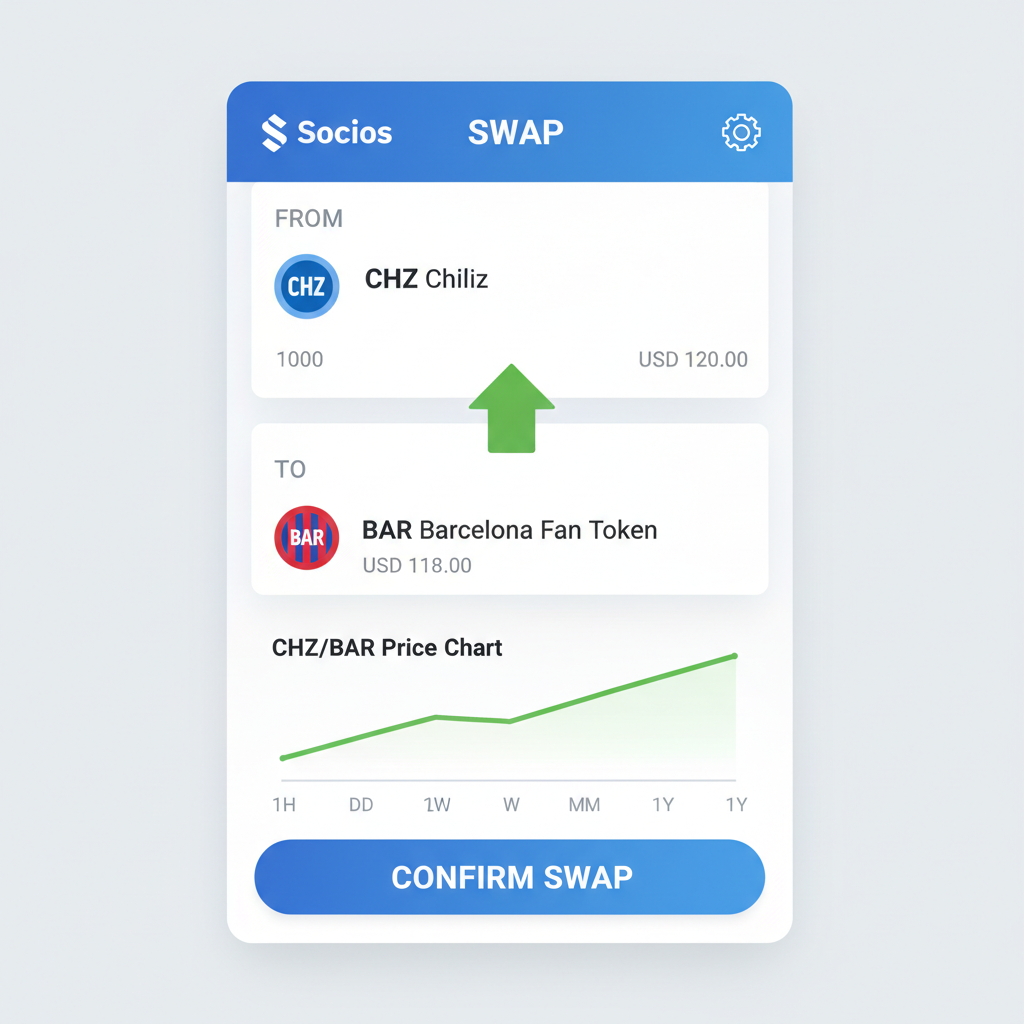 Socios app swap interface showing CHZ to BAR exchange with price chart