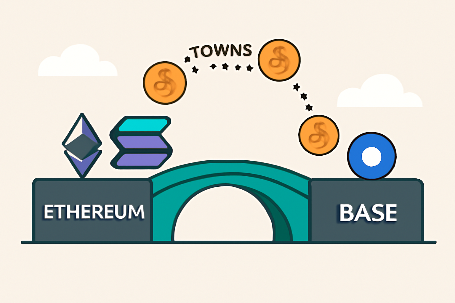 A bridge connecting two blockchains, with $TOWNS tokens moving from one side (Ethereum/Solana) to the other (Base), digital coins in motion.