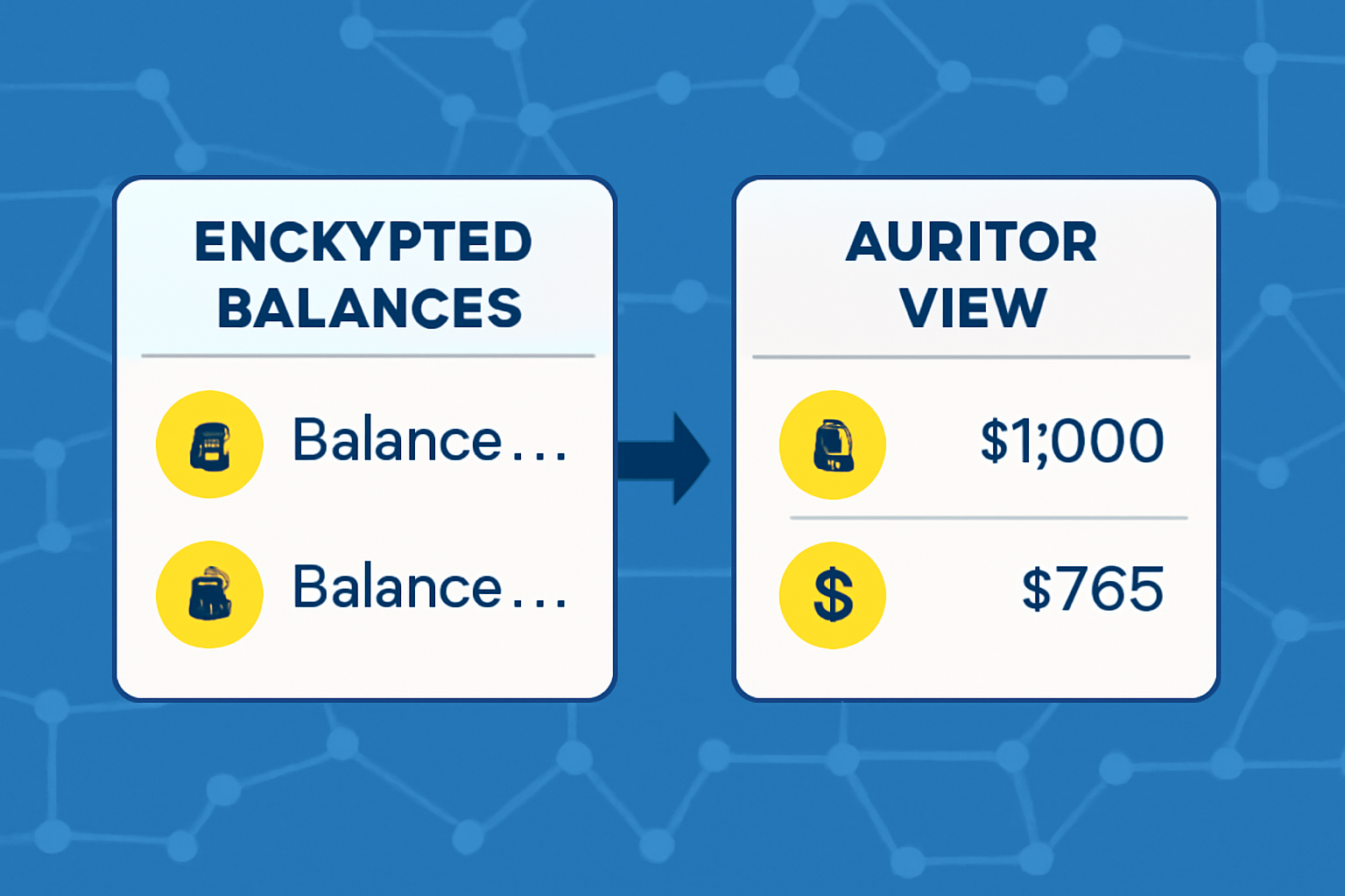 A user interface showing encrypted balances, with a separate auditor view unlocking hidden data, all on a blockchain background