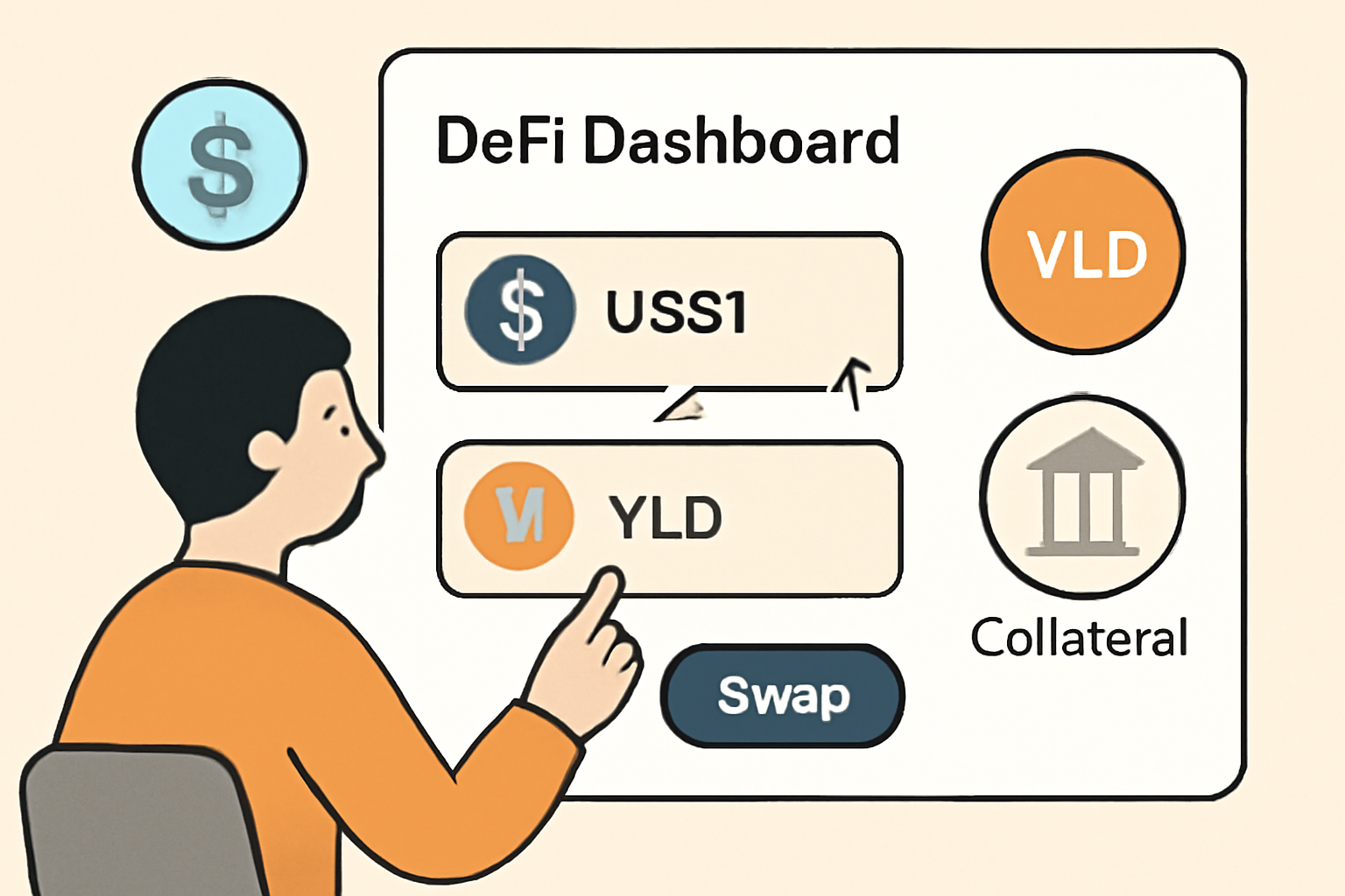 A user easily swapping or redeeming digital assets on a DeFi dashboard, with icons for USST, YLD, and collateral, open and accessible design