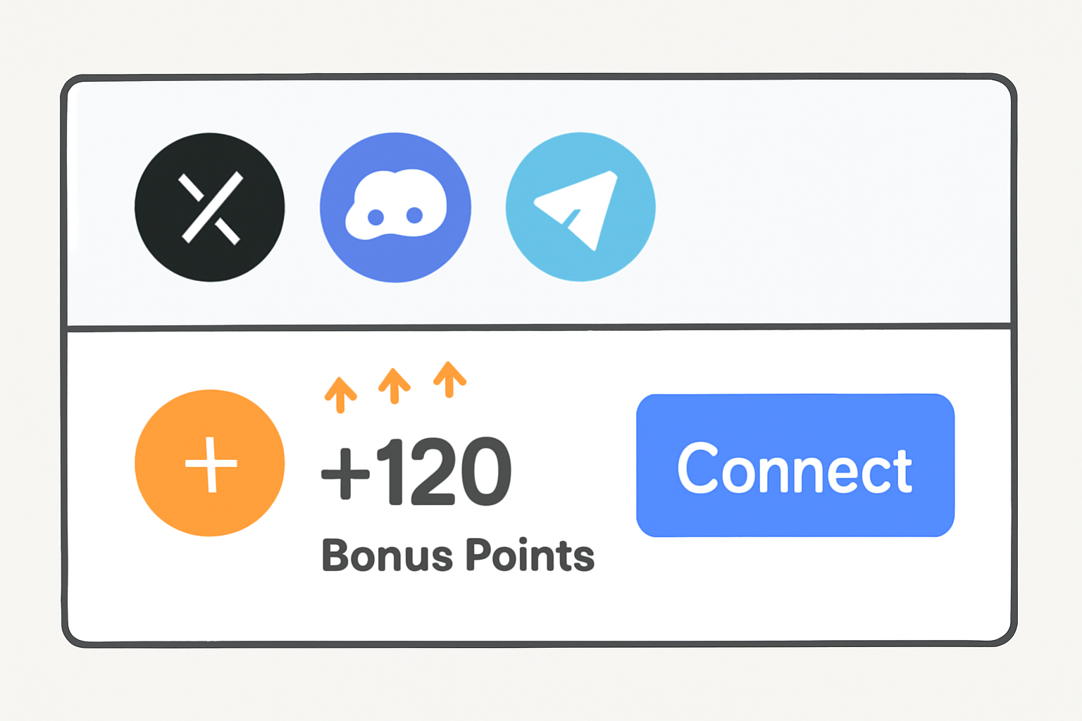 A dashboard with social media icons (X, Discord, Telegram) and a 'Connect' button, showing bonus points being added.