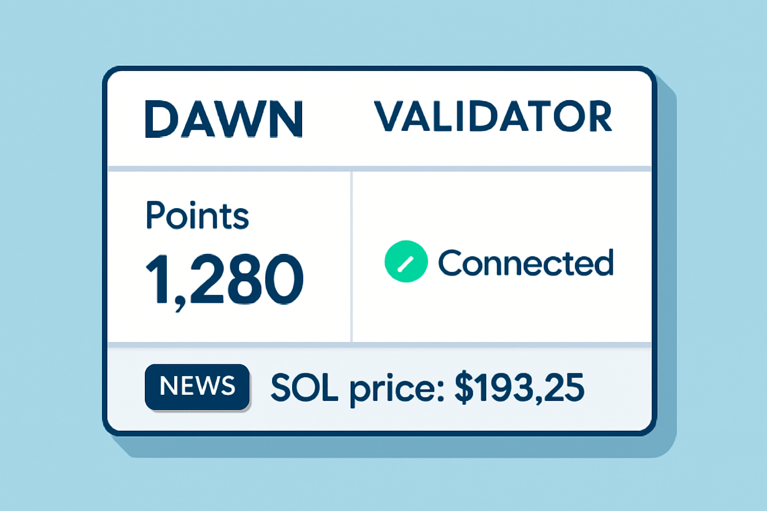 A DAWN Validator dashboard showing points, connection status, and a news ticker with the current SOL price: $193.25.