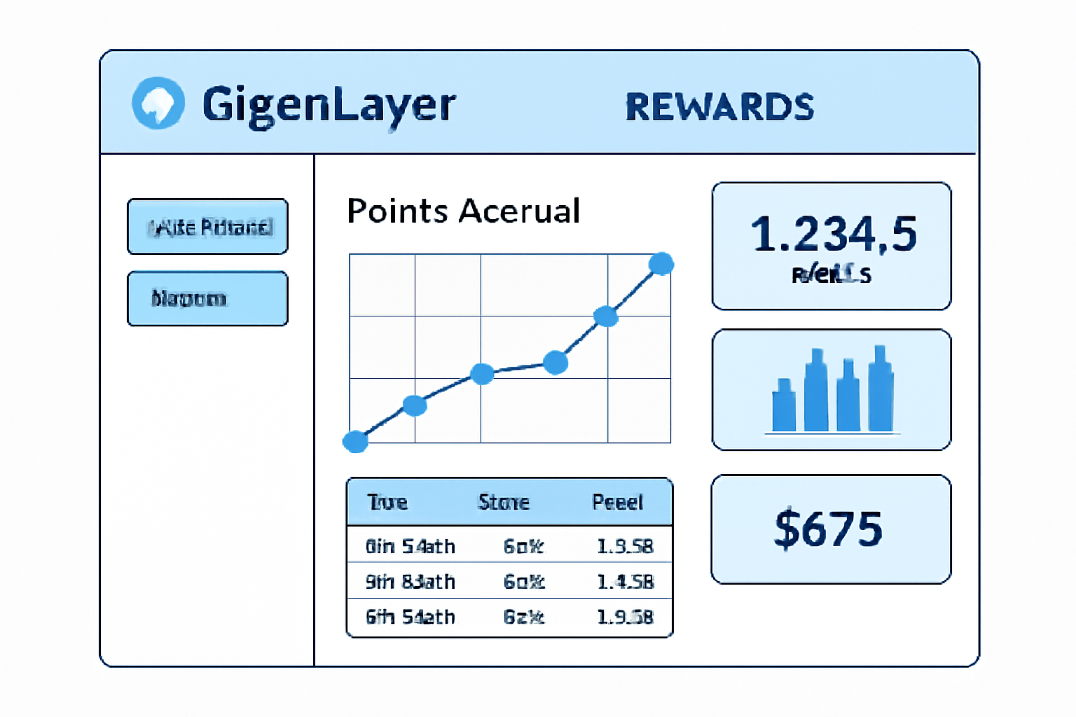 EigenLayer rewards dashboard tab with points accrual chart, data analytics UI