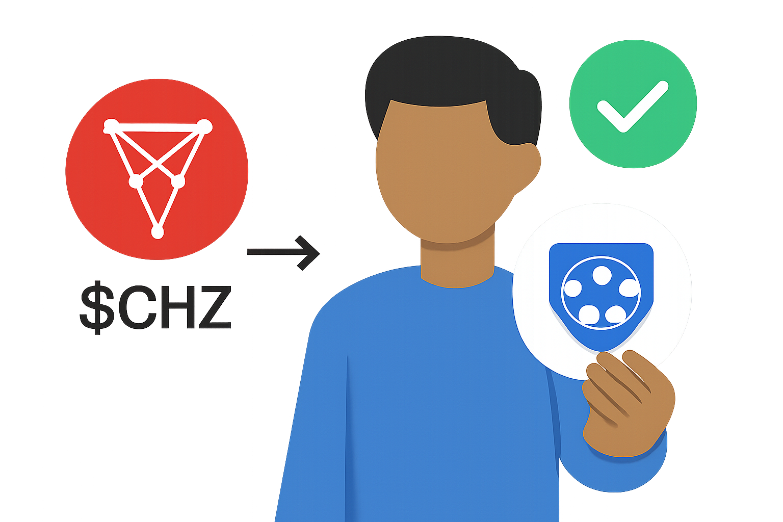 A user exchanging $CHZ tokens for a football club fan token, with both token icons shown and a confirmation checkmark.