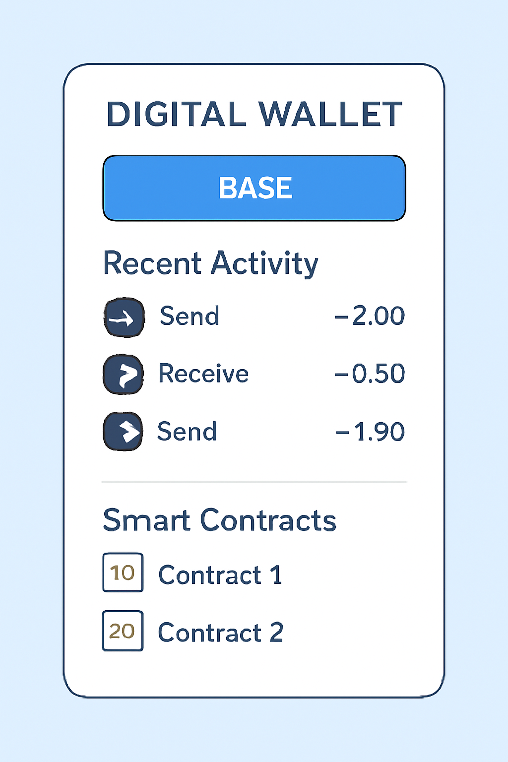 A digital wallet showing recent transaction history and active smart contract interactions on the Base network.