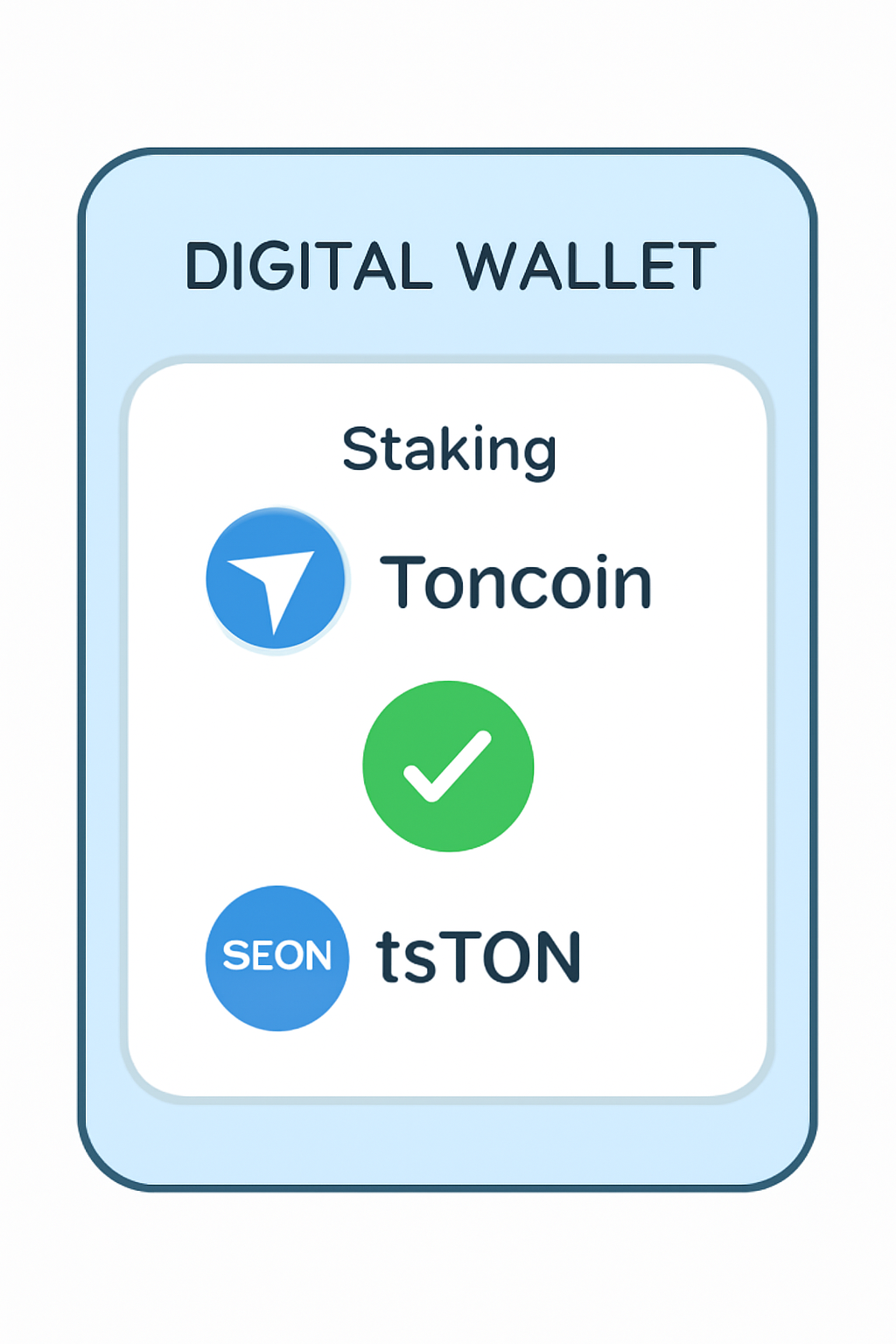 A digital wallet interface showing Toncoin being staked, with a confirmation checkmark and tsTON tokens appearing.