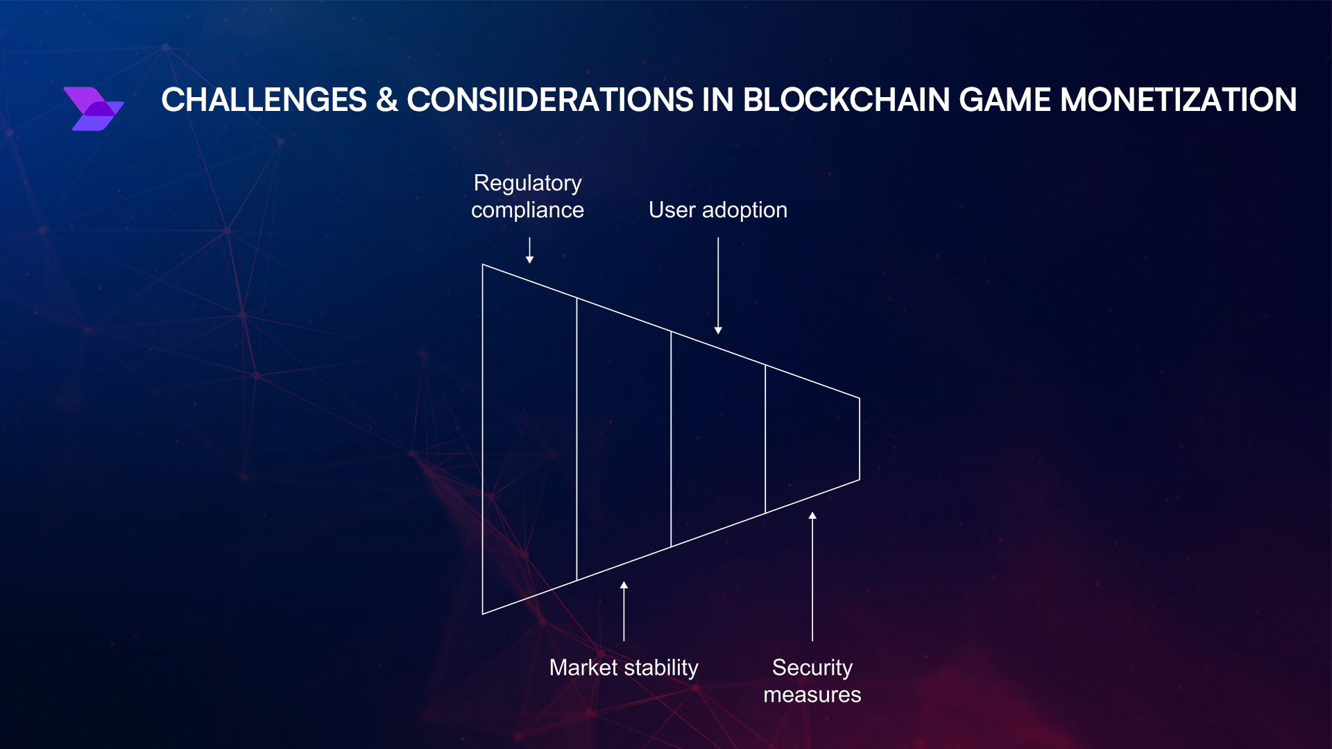 Entity-Component-System diagram for blockchain games