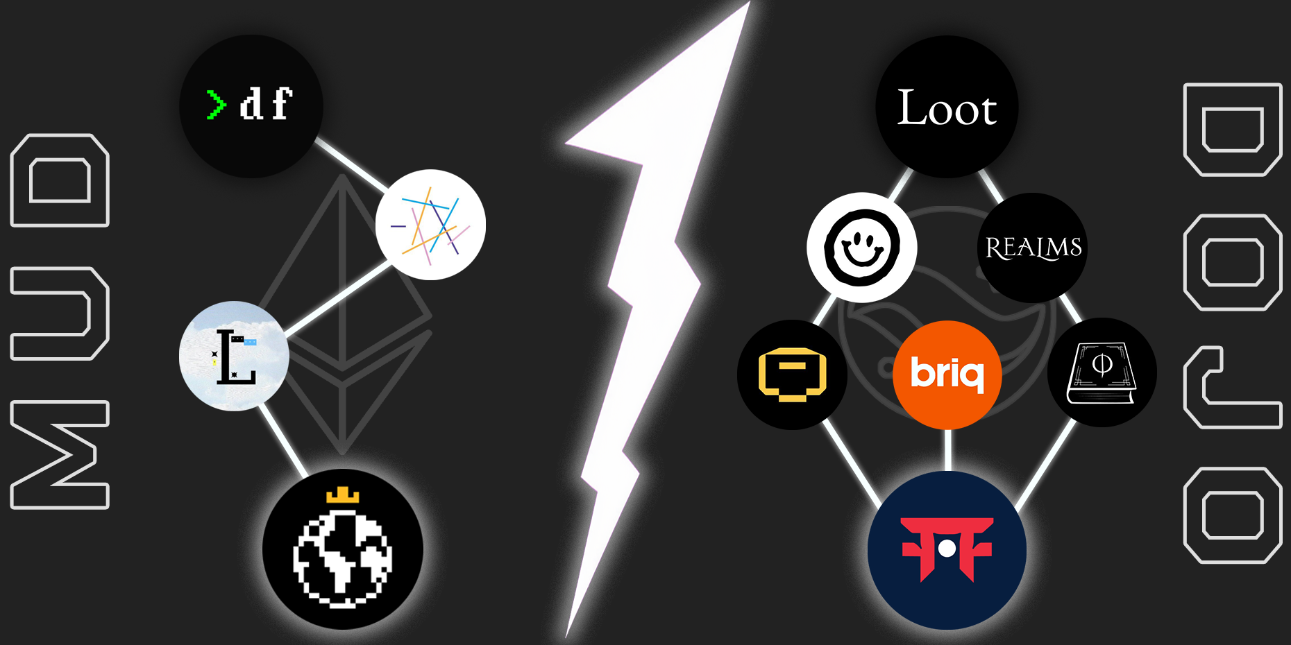 MUD and Dojo developer community Discord