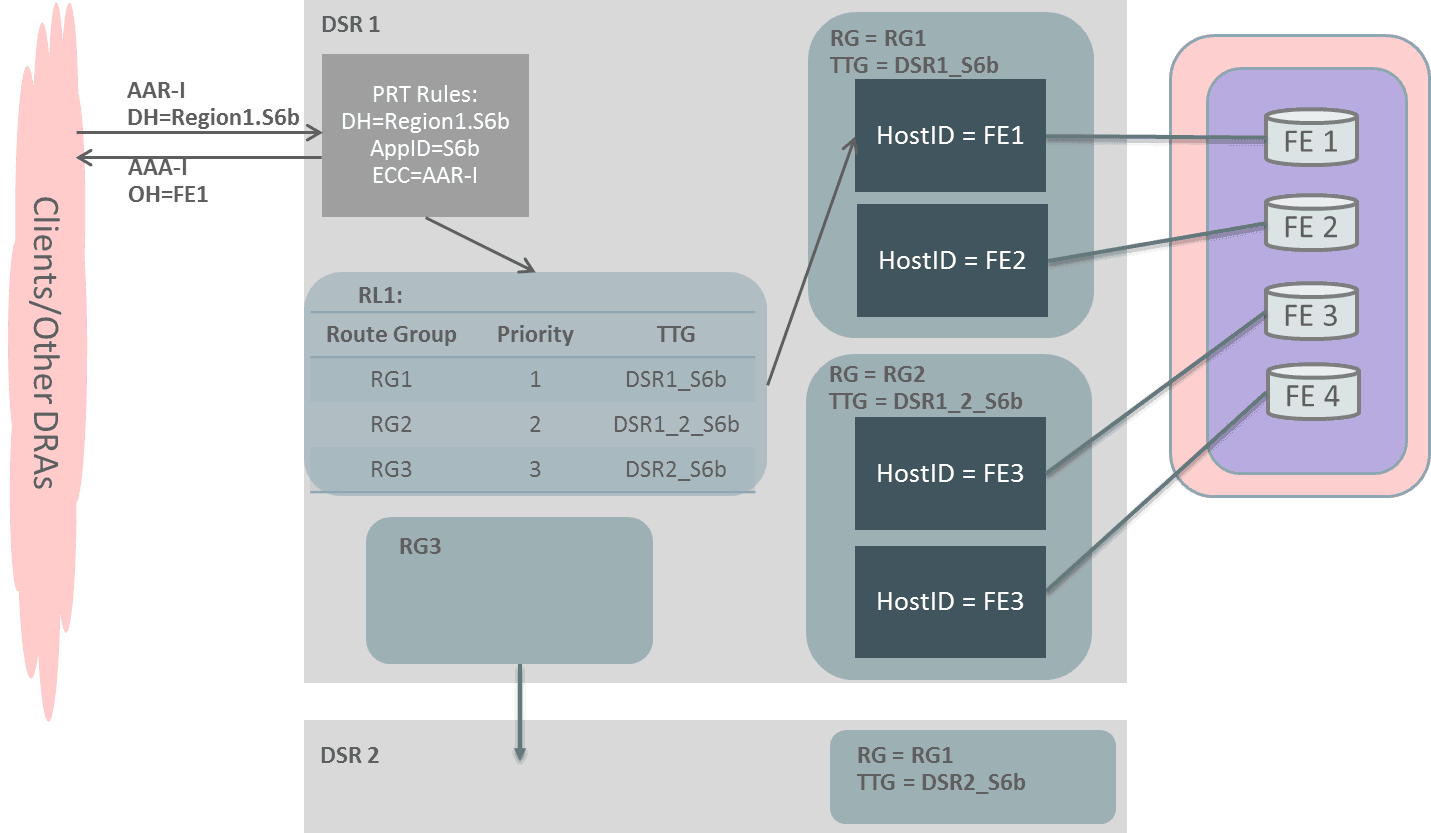 oracle manipulation attack diagram
