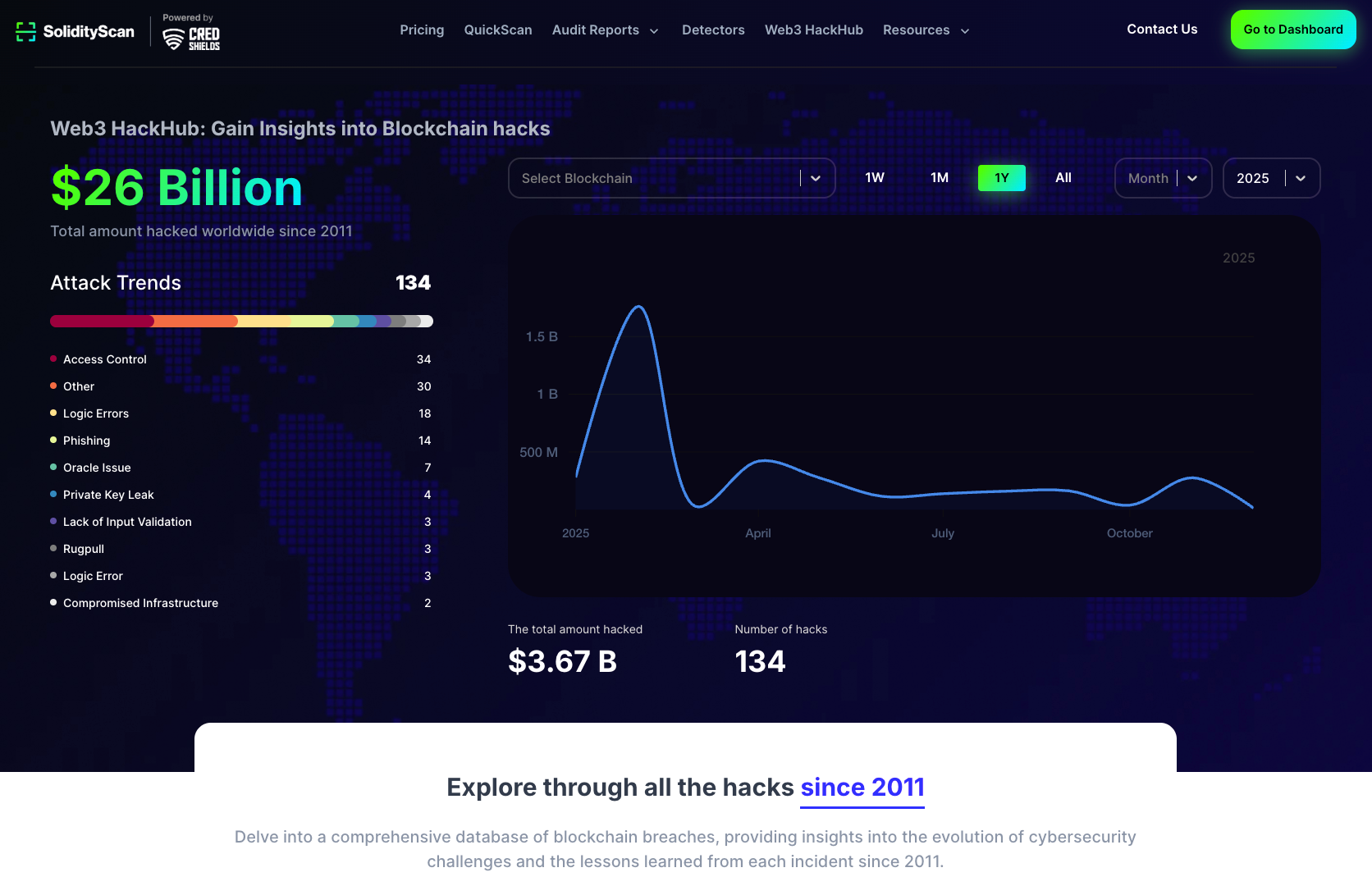 reentrancy attack smart contract diagram