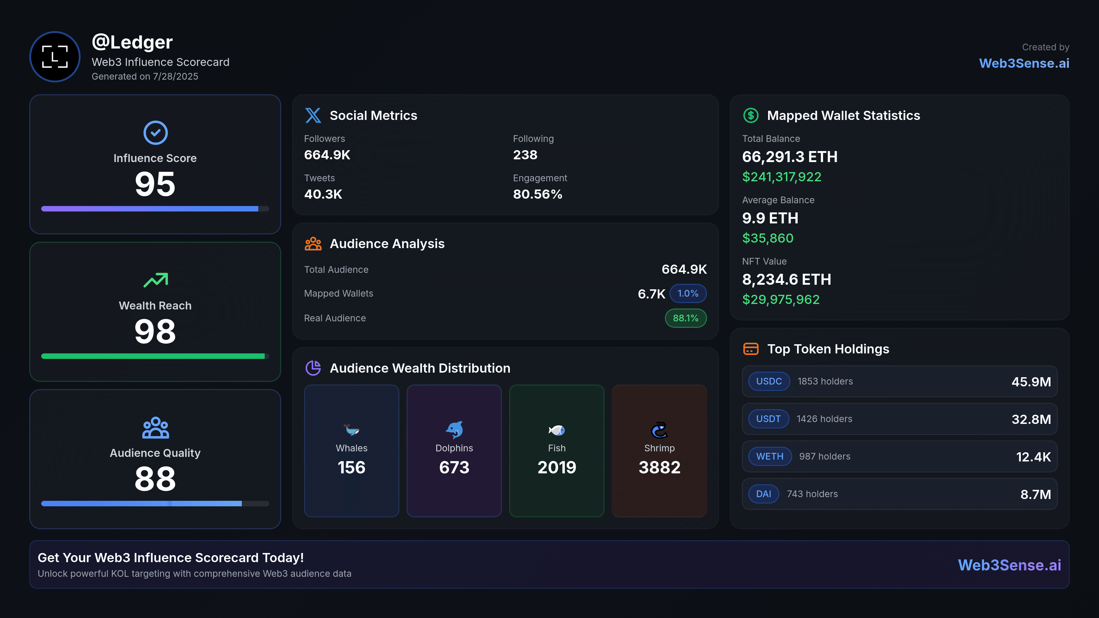 Web3 digital artist creator testimonial revenue growth Base Unlock