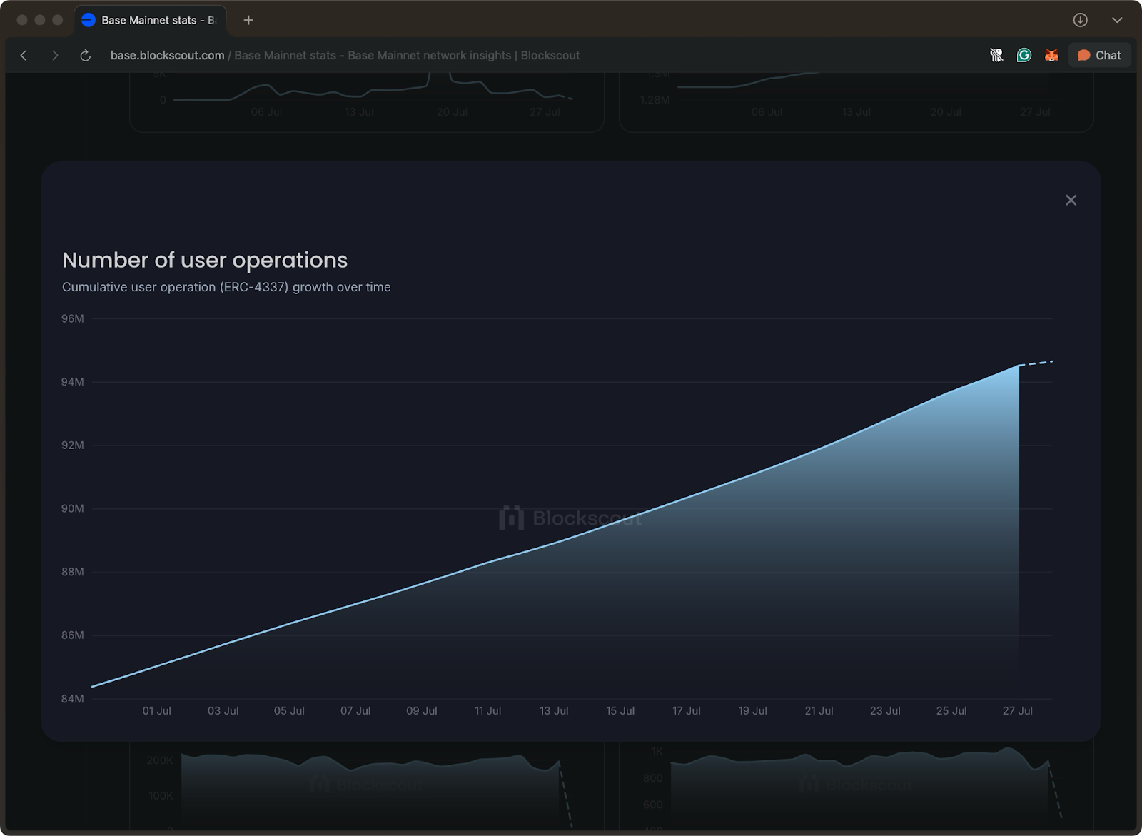 Base network transaction history chart
