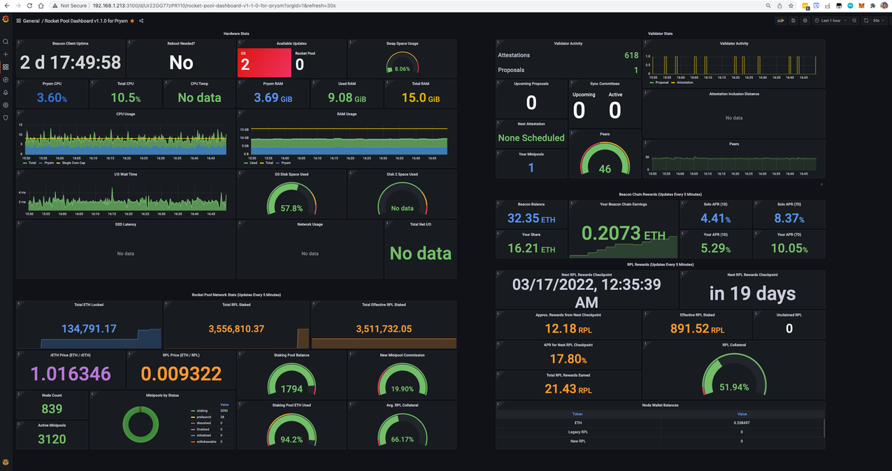 Ethereum validator performance monitoring dashboard