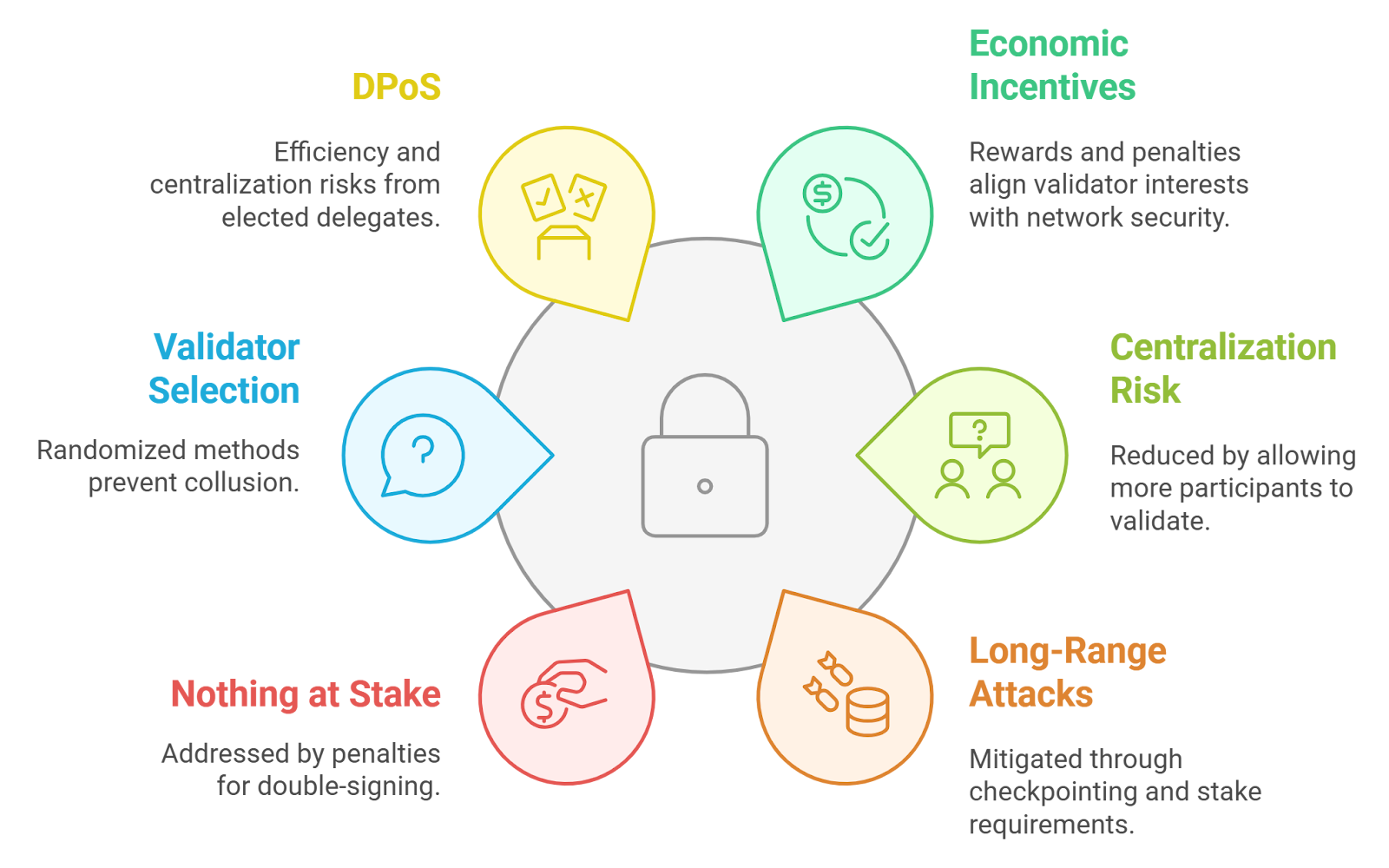 crypto bridge security best practices infographic