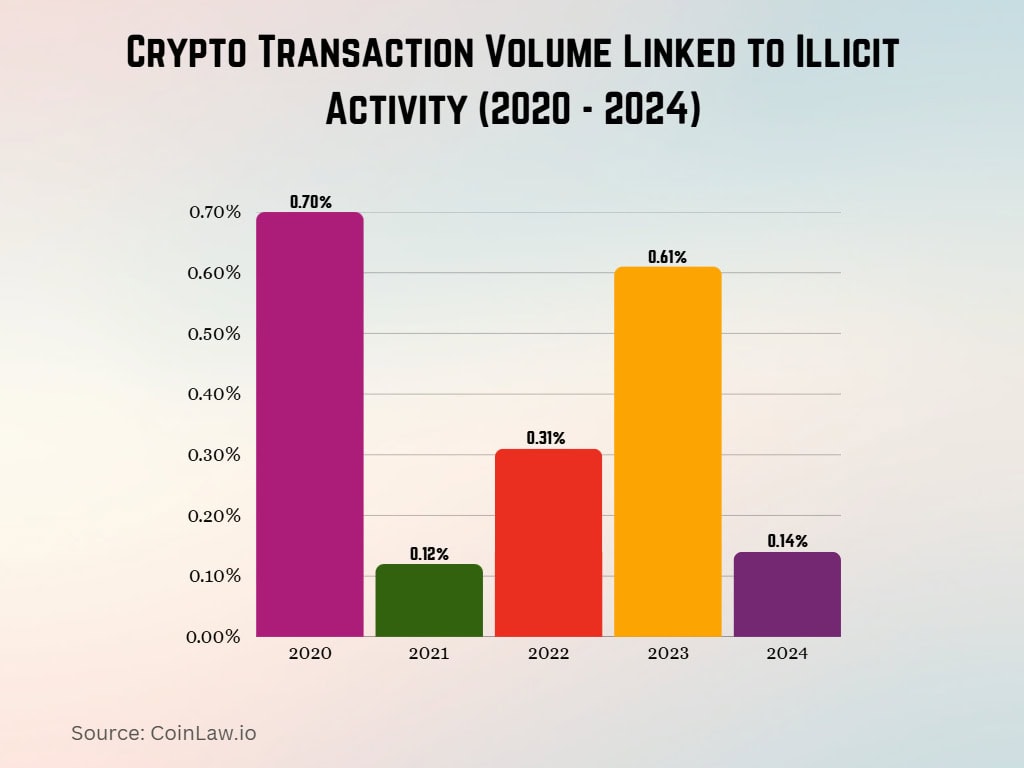 Japan crypto transaction volume 2025