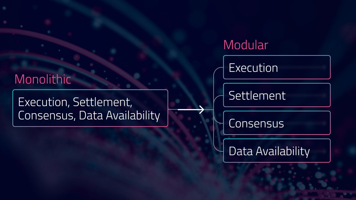 EigenDA data availability integration in blockchain