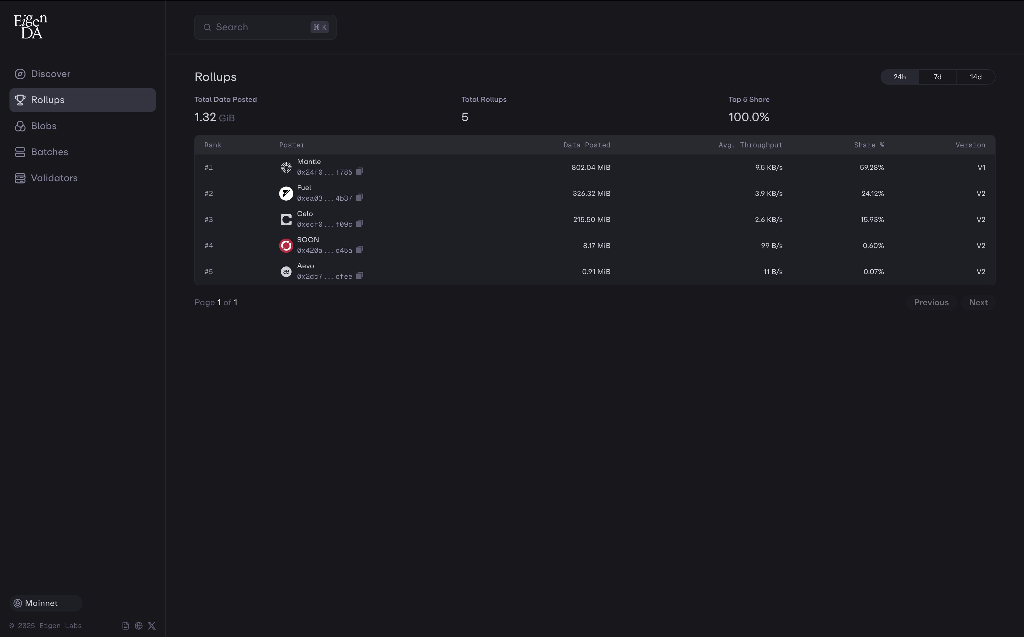 EigenDA data availability solution