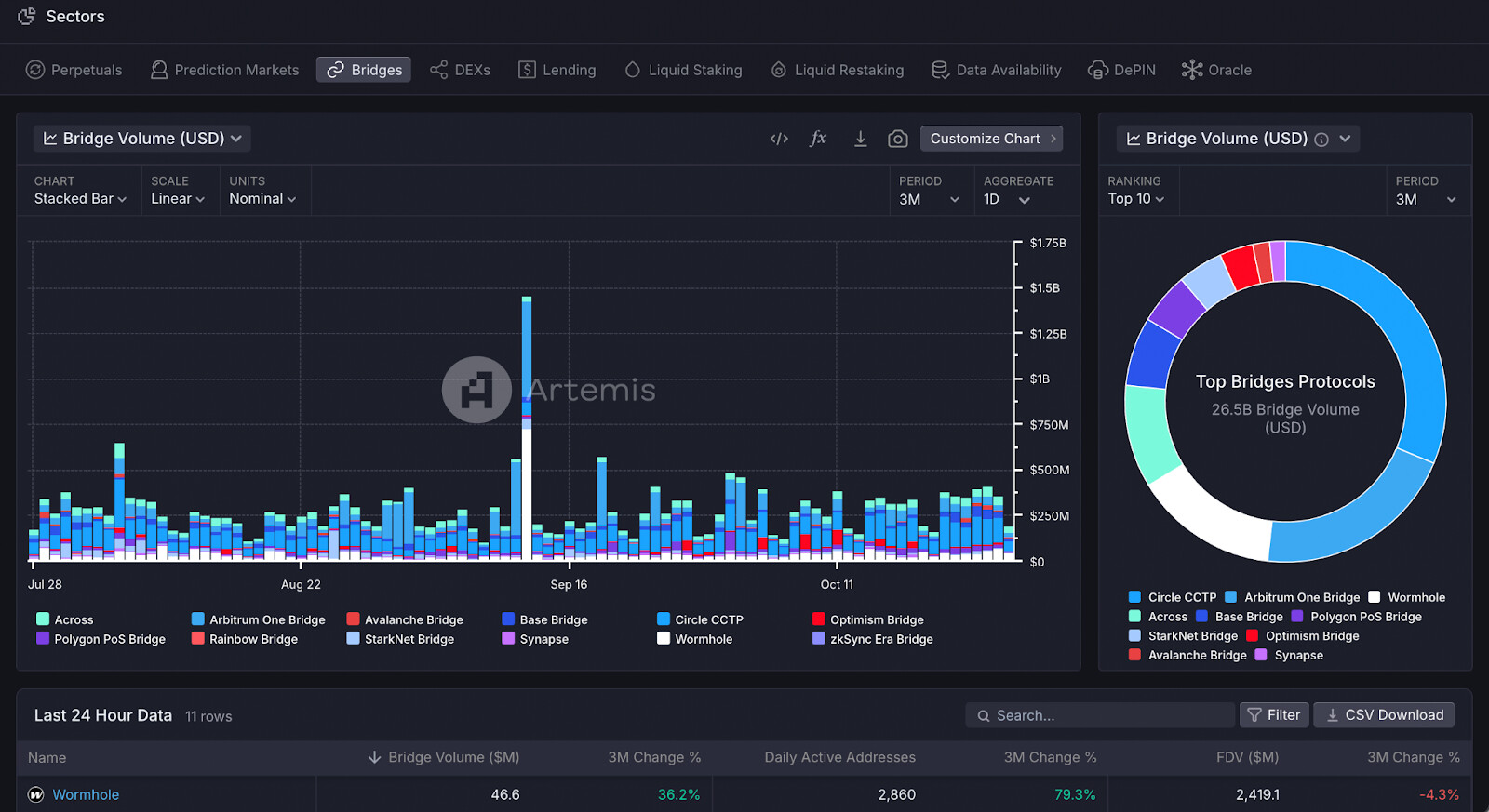 Metaplex protocol fee and revenue dashboard 2025