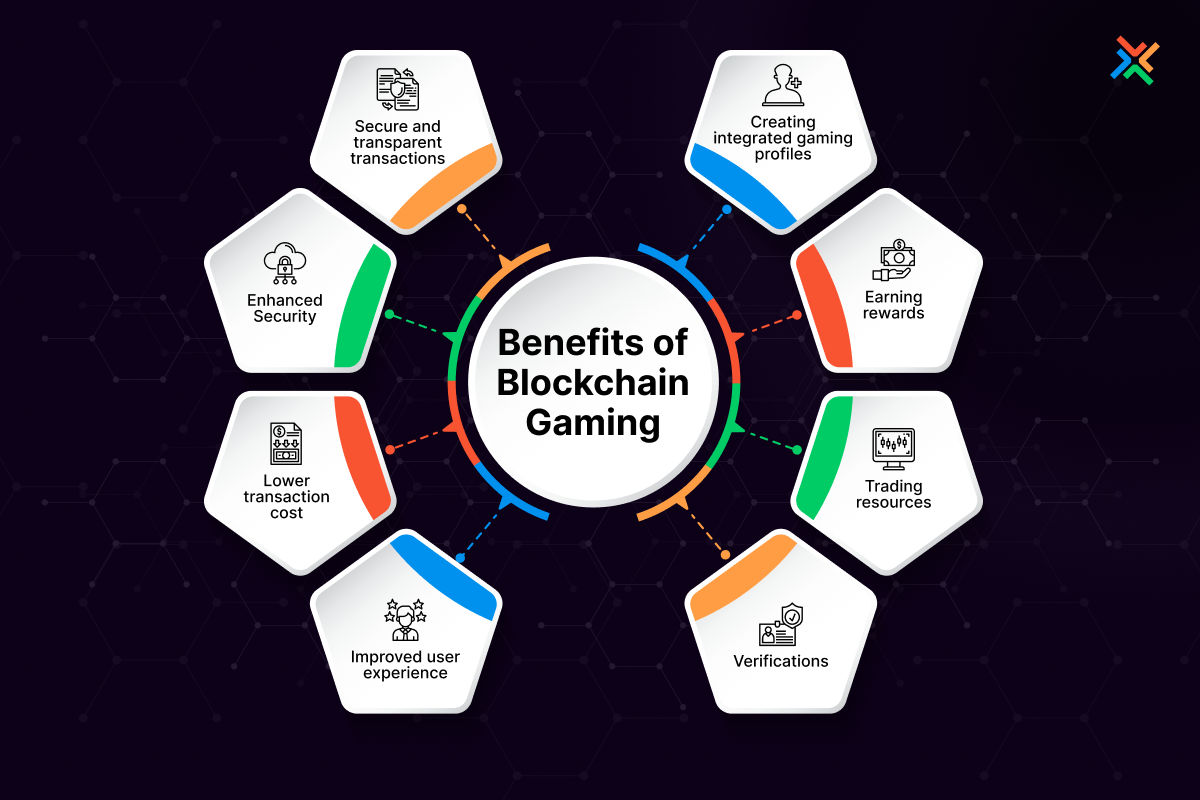 blockchain transparency security gaming