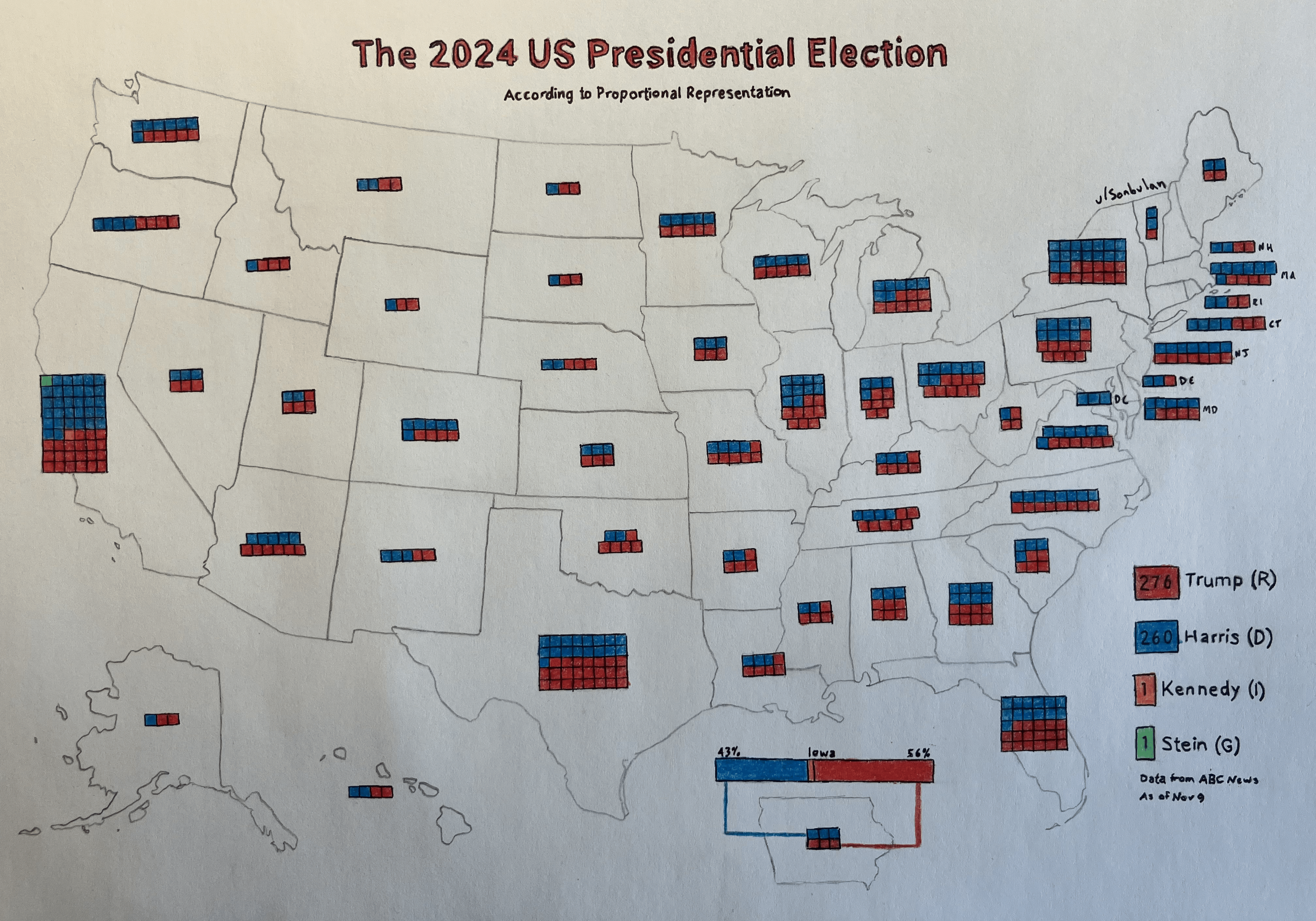 distorted DAO voting outcomes chart