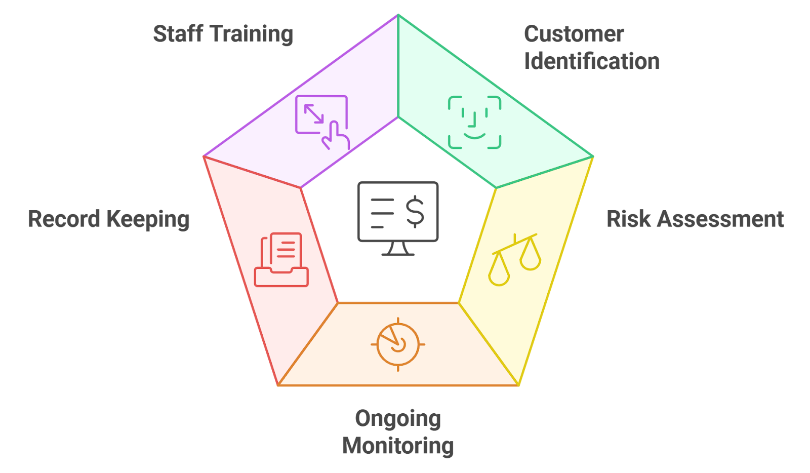 Cross-chain KYC attestation reuse diagram