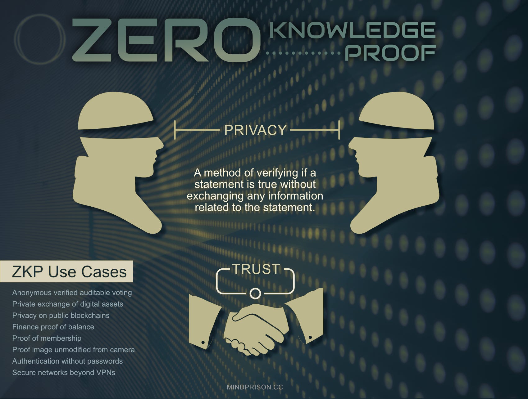 zero knowledge proof privacy diagram