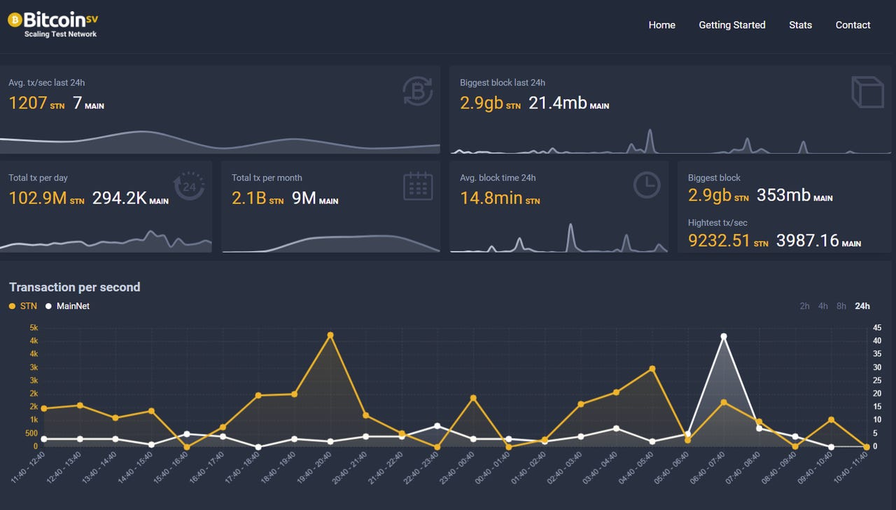 blockchain scalable micro-payments graph