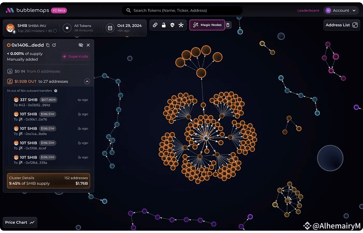 blockchain transparent revenue split visualization