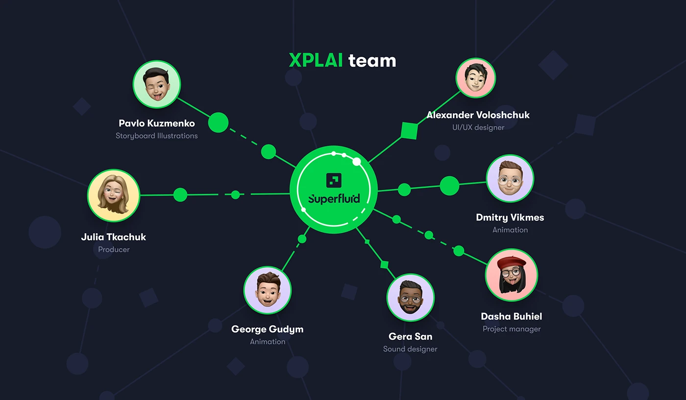 Superfluid protocol streaming payments diagram